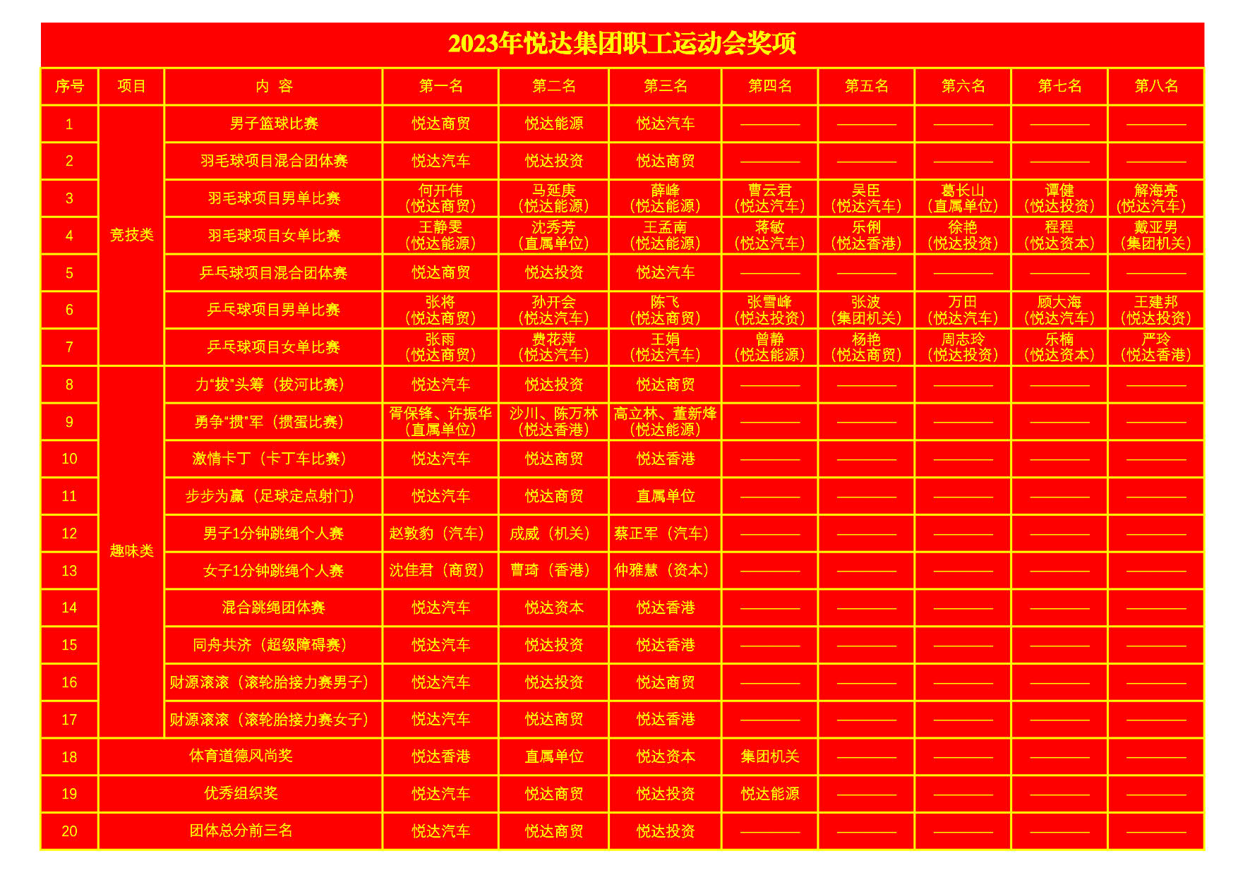 2023年AG真人游戏第一品牌集团职工运动会奖项2_1.jpg